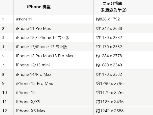 苹沙雅果维修分享iPhone主屏幕壁纸显得模糊怎么办