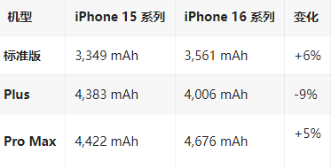 沙雅苹果16维修分享iPhone16/Pro系列机模再曝光