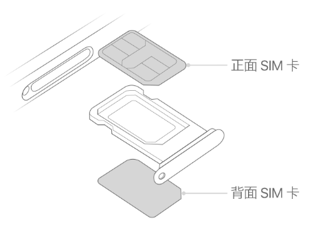 沙雅苹果15维修分享iPhone15出现'无SIM卡'怎么办 