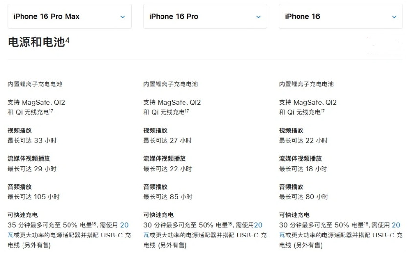 沙雅苹果手机维修分享 iPhone 16 目前实测充电峰值功率不超过 39W 